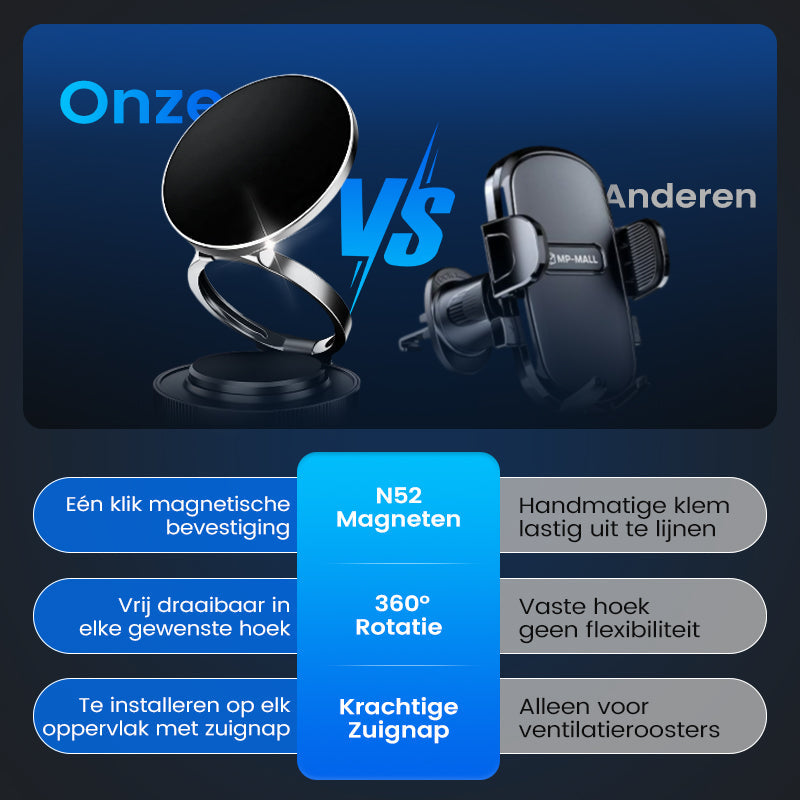 PhoneHolder: 360° Verstelbare Magnetische Telefoonhouder Met Zuignap